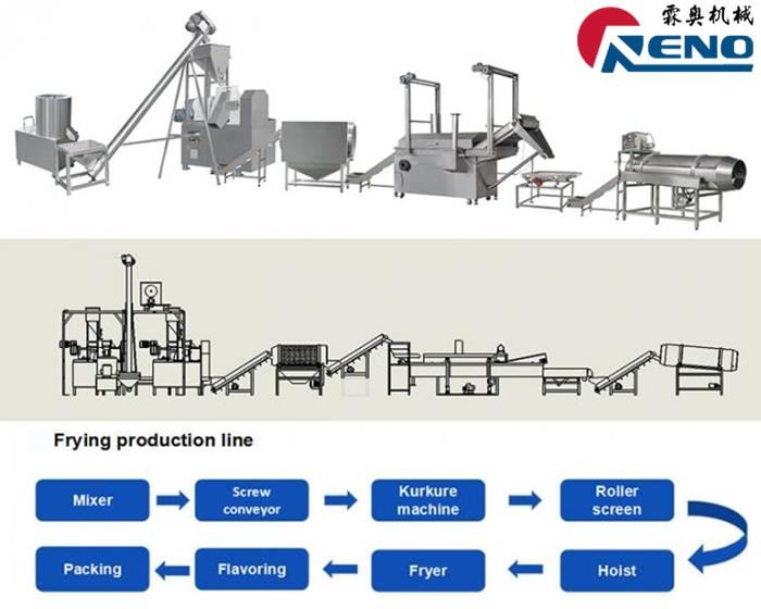 Kuidas valida õige kahekesi ekstruuder 山东创之谷 -2 组-秦婷婷